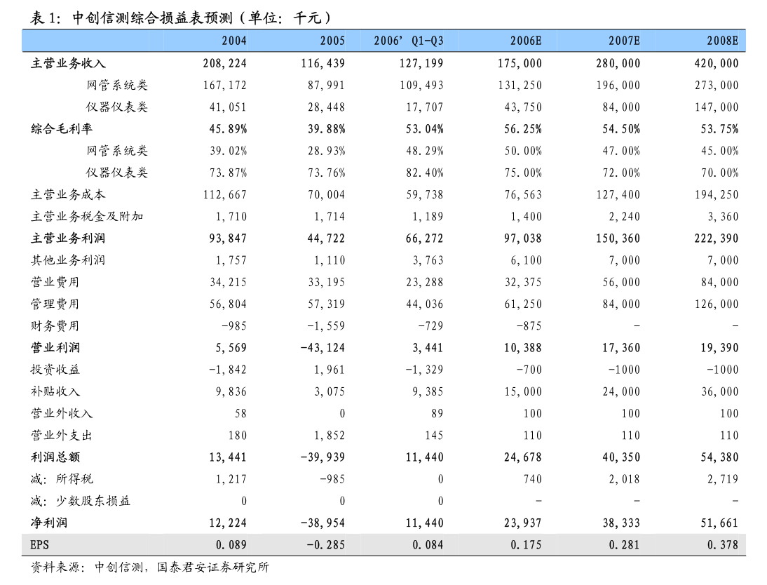 遠(yuǎn)方生態(tài):第一大股東、控股股東、實(shí)際控制人擬變更提示性公告