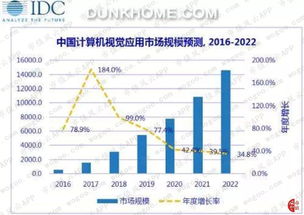美顏如換頭，估值百億 虹軟科技如何以AI算法一統安卓手機江湖