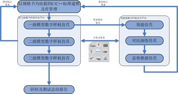 中電xx所數字化樣機系統 北京京匯思維科技發展在計算機網絡科技領域的創新實踐