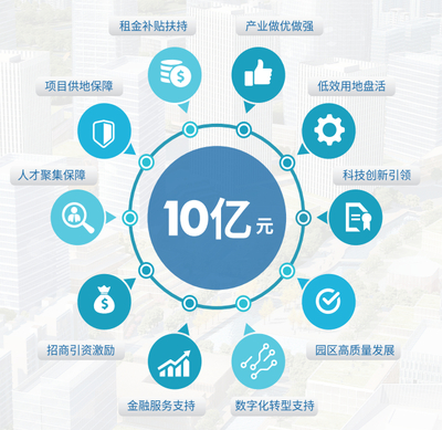 上海創(chuàng)業(yè)項(xiàng)目簡(jiǎn)介 數(shù)據(jù)驅(qū)動(dòng)，探索中國(guó)創(chuàng)新之都的繁榮生態(tài)